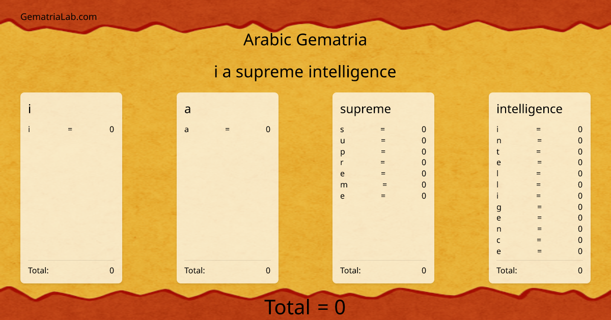 i a supreme intelligence in arabic Gematria
